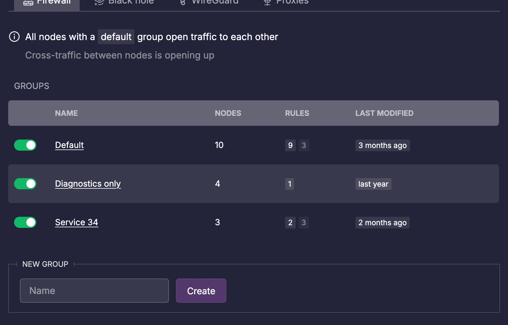 Firewall Groups