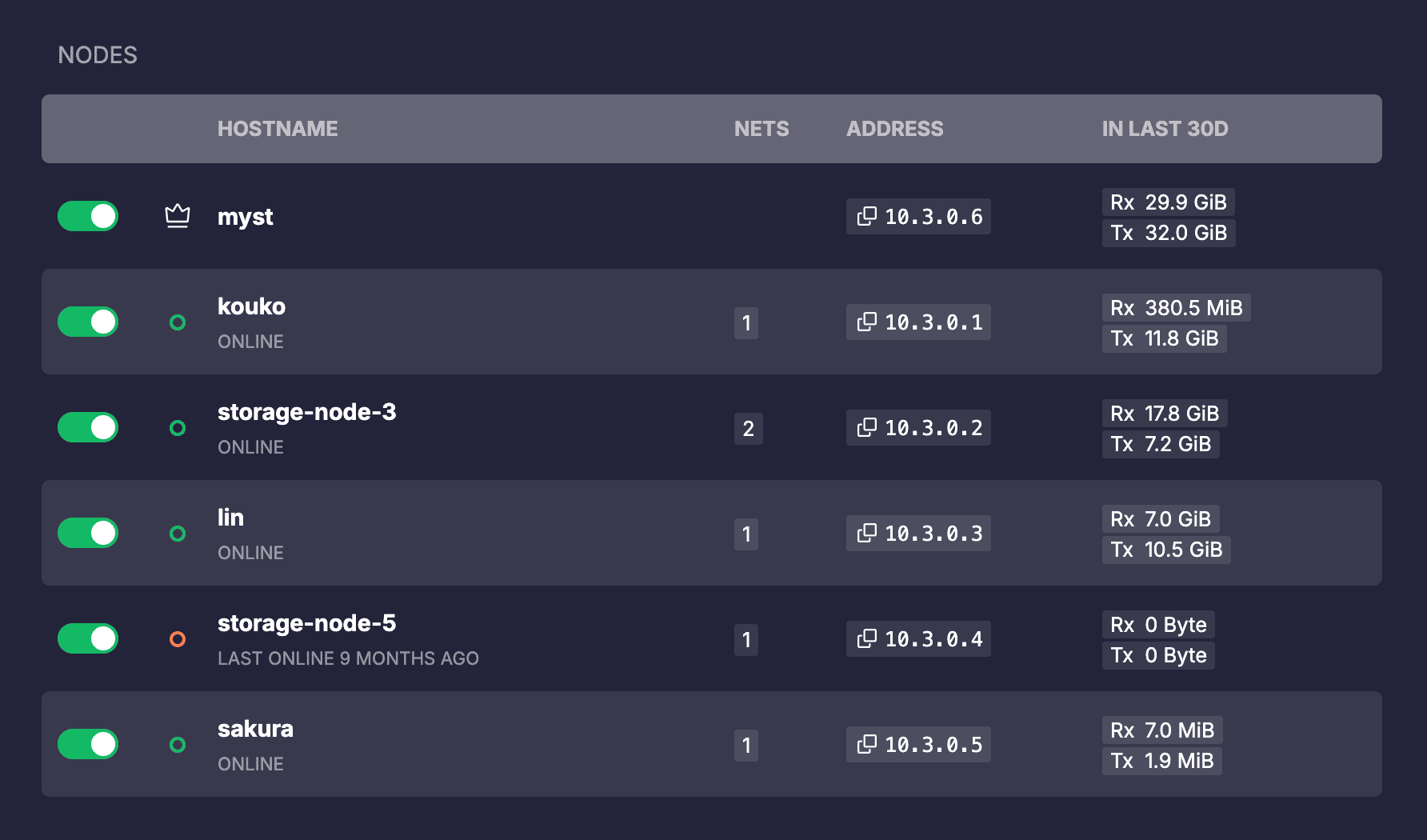 Shared Private Network